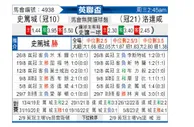 [英联杯] 斯托克城 VS 罗瑟汉姆