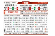 [澳A联] 惠灵顿凤凰vs麦克阿瑟FC