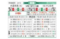 [韩K联] 大田市民 - 光州FC