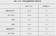 央行：一季度末我国金融业机构总资产364.62万亿元
