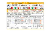 东方拆局(德甲)