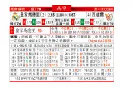 东方拆局(西甲)