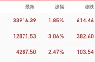 美国一季度国内生产总值下降1.4% 美科技股却纷纷上涨