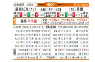 [德乙] 罗斯托克 - 基尔
