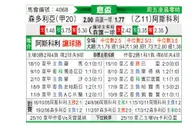 [意杯] 桑普多利亚 VS 阿斯科利