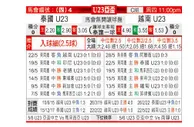 [亚青U23] 泰国U23 VS 越南U23