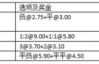 周一002:主力攻击手回归桑德客场不败