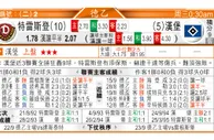 东方拆局(德乙)