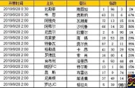 胜负彩第19130期初盘推荐