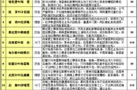 胜负彩15106期投注策略：赛季初可重看状态