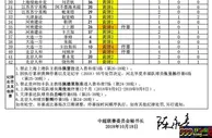 中超第26轮红黄牌及停赛情况：塔利斯卡、胡尔克等人停赛