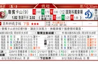 东方拆局(俄超)