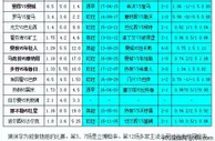 胜负彩18157相同赔率:皇马分胜负尤文防平