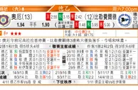 东方拆局(韓聯)