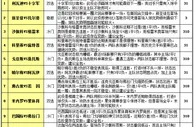 胜负彩15092期投注策略：巴甲留心四大冷门