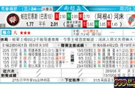 东方拆局(南美盃)