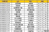 胜负彩第18105期初盘推荐