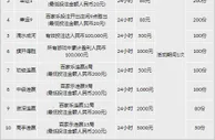 188金宝博：御龙厅-新春任务之王