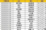 胜负彩第19174期初盘推荐