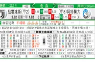 东方拆局(澳職)