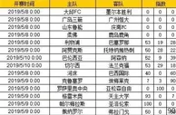 胜负彩第19065期初盘推荐