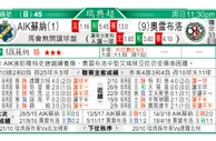 东方拆局(瑞典超)