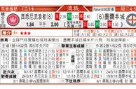 东方拆局(澳職)