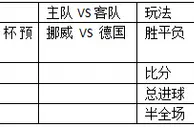 周日014:进攻状态佳德国客场带走三分