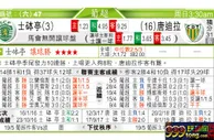 东方拆局(葡超)
