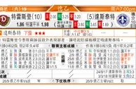 东方拆局(德乙)