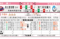 东方拆局(荷甲)