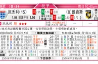 东方拆局(荷甲)