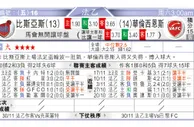 东方拆局(俄超)