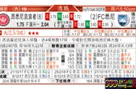 东方拆局(澳職)