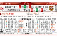 东方拆局(俄超)