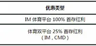 走地皇体育新手100%红利