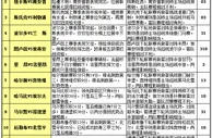 胜负彩15112期赛程解读：枪手开局赛程轻松