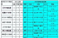 胜负彩18172相同赔率:狼堡博胆赫塔分胜负