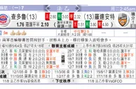 东方拆局(歐冠盃)