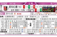 东方拆局(智甲)