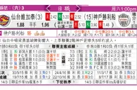 东方拆局(日聯)