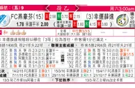 东方拆局(意甲)