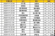 胜负彩第20005期初盘推荐