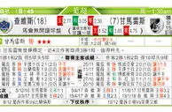 东方拆局(葡超)