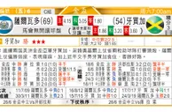东方拆局(俄超)