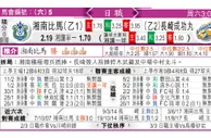 东方拆局(葡超)