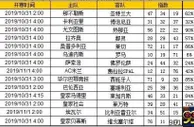 胜负彩第19146期初盘推荐