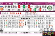 东方拆局(葡超)