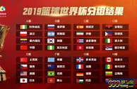 篮球资讯：篮球世界杯如何决出最终冠军？中国想进8强难度极大