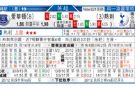 东方拆局(英超)
